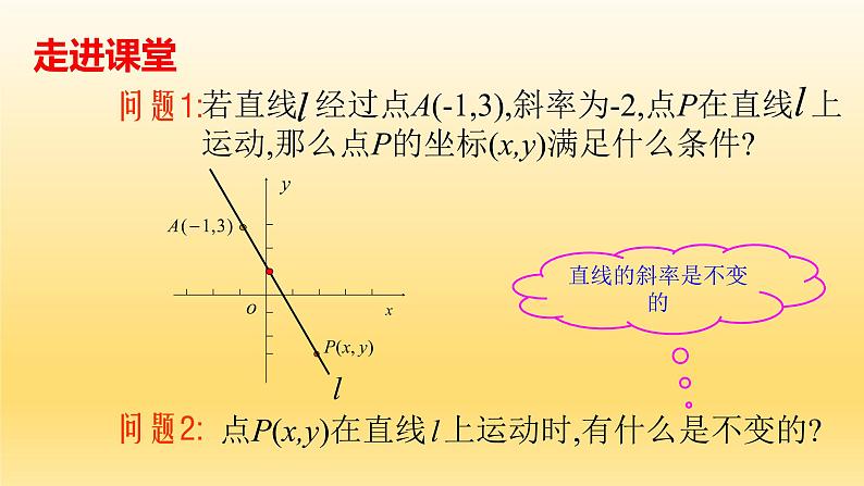 2.1.2直线的方程（点斜式）-苏教版高一数学必修二课件PPT第4页