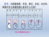 2.2.3圆与圆的位置关系（1)-苏教版高一数学必修二课件