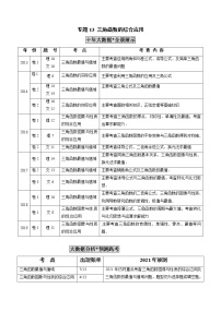 高中数学高考专题13 三角函数的综合应用（原卷版）