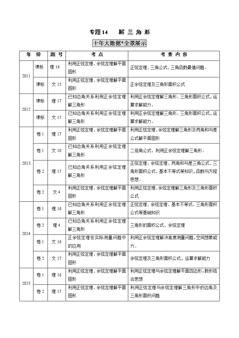 高中数学高考专题14 解三角形（解析版）第1页