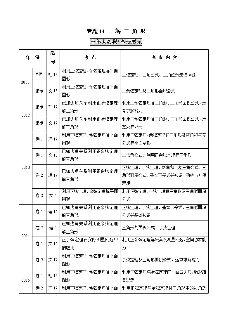 高中数学高考专题14 解三角形（原卷版）第1页