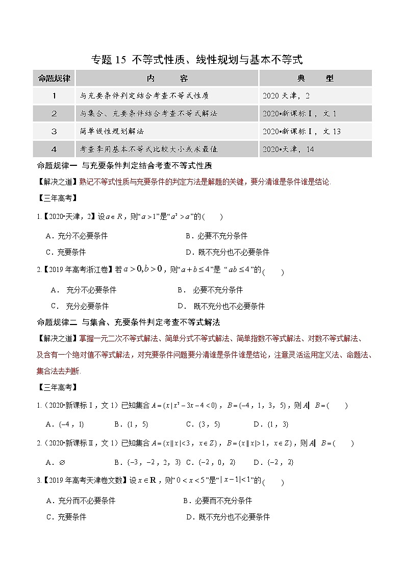 高中数学高考专题15 不等式性质，线性规划与基本不等式（原卷版）01
