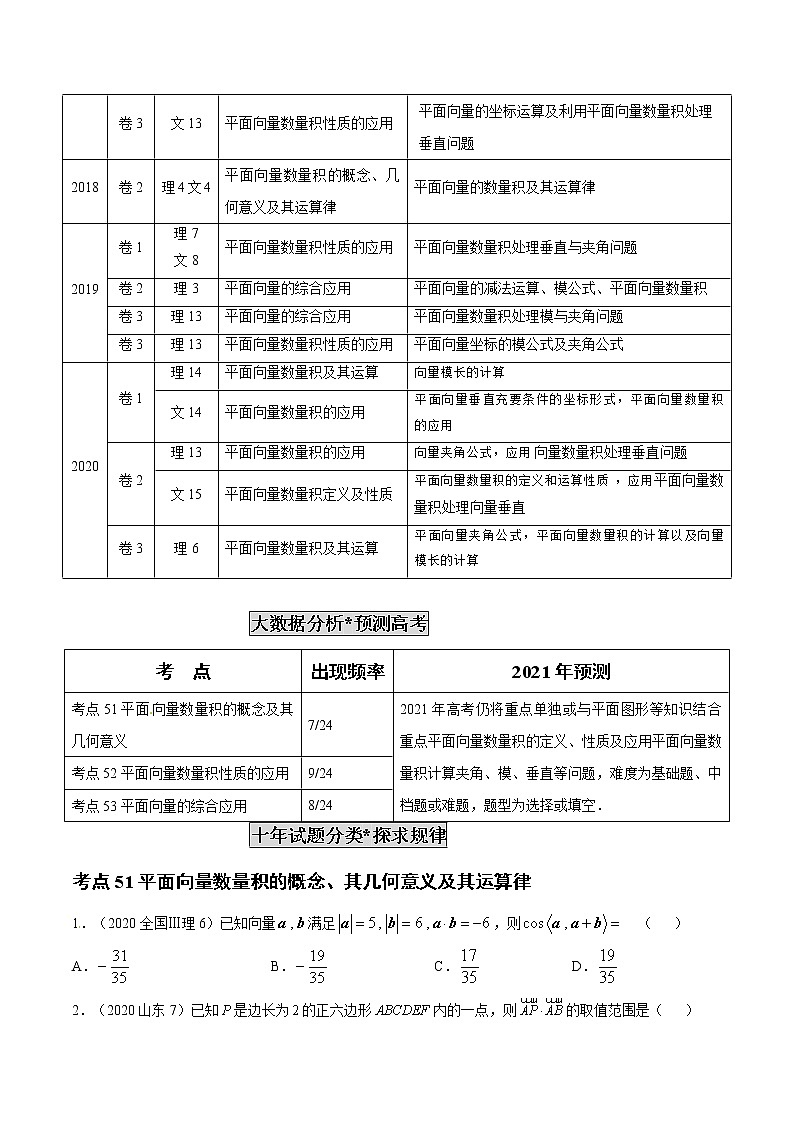 高中数学高考专题16 平面向量数量积及其应用（原卷版）第2页