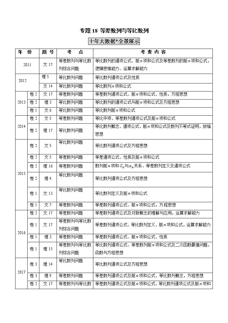 高中数学高考专题18 等差数列与等比数列（解析版）第1页