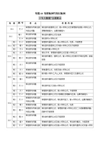 高中数学高考专题18 等差数列与等比数列（原卷版）