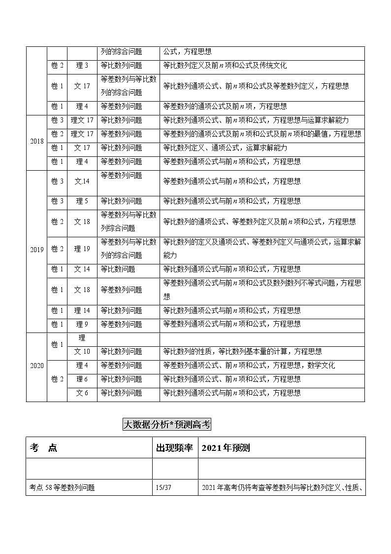 高中数学高考专题18 等差数列与等比数列（原卷版）第2页
