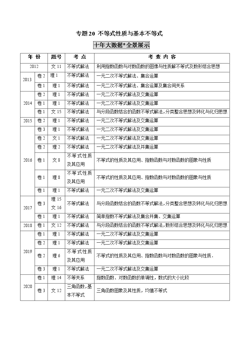 高中数学高考专题20 不等式性质与基本不等式（解析版）01