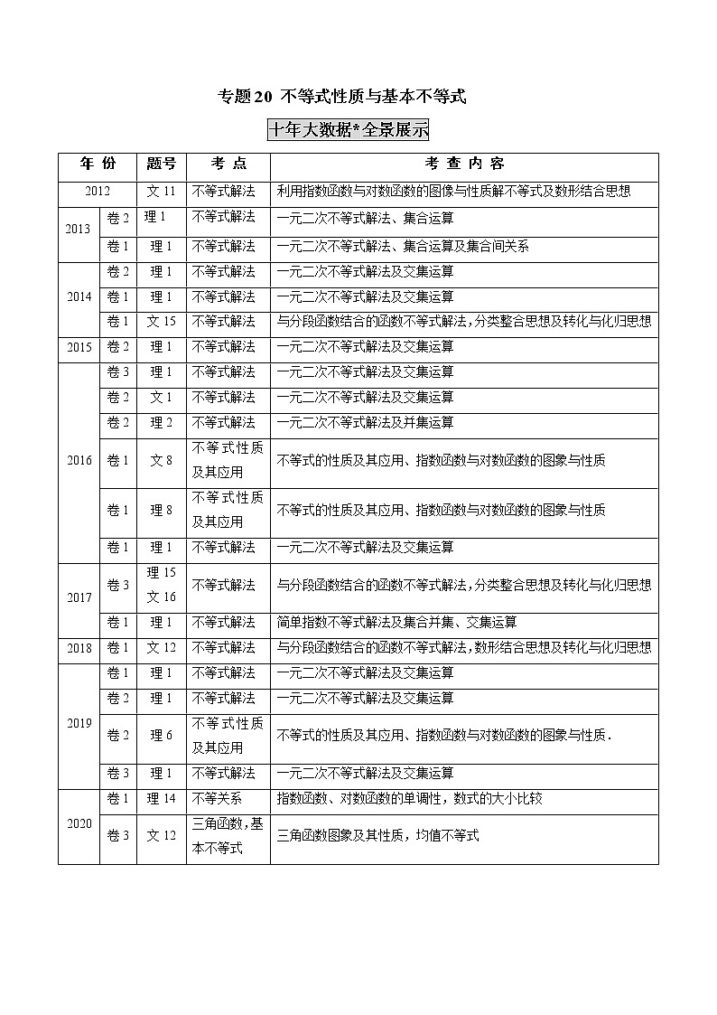 高中数学高考专题20 不等式性质与基本不等式（解析版）第1页