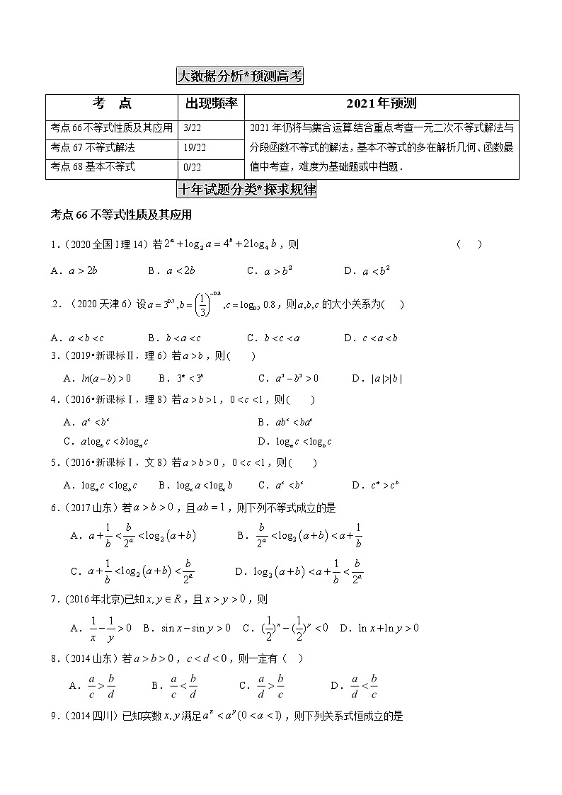 高中数学高考专题20 不等式性质与基本不等式（原卷版）第2页