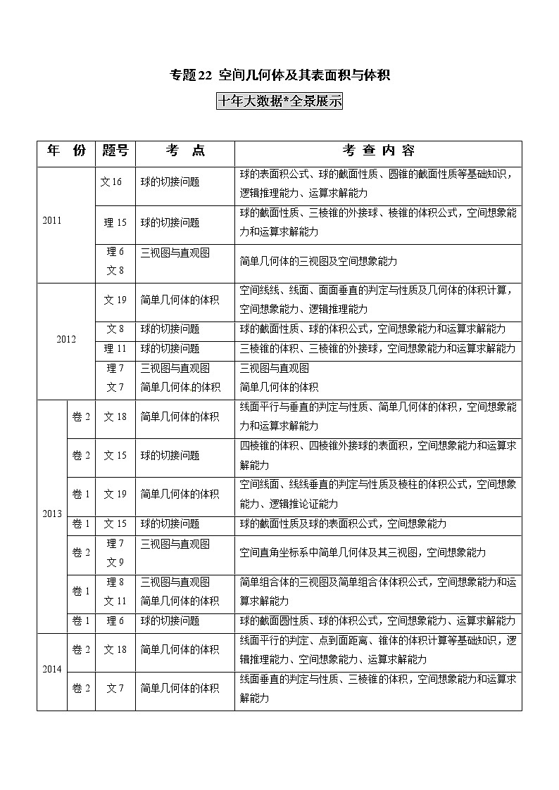 高中数学高考专题22 空间几何体及其表面积与体积（解析版）第1页