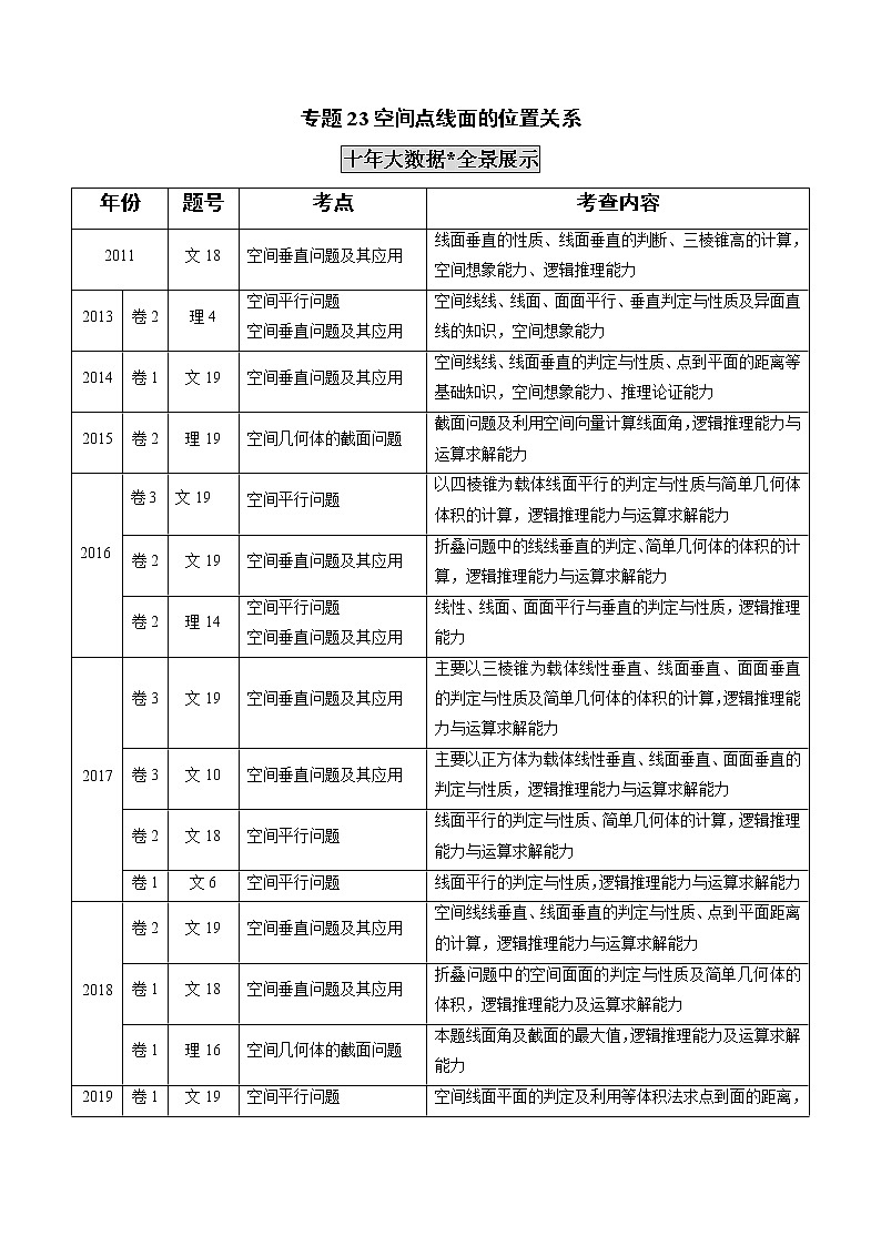 高中数学高考专题23 空间点线面的位置关系（原卷版）01