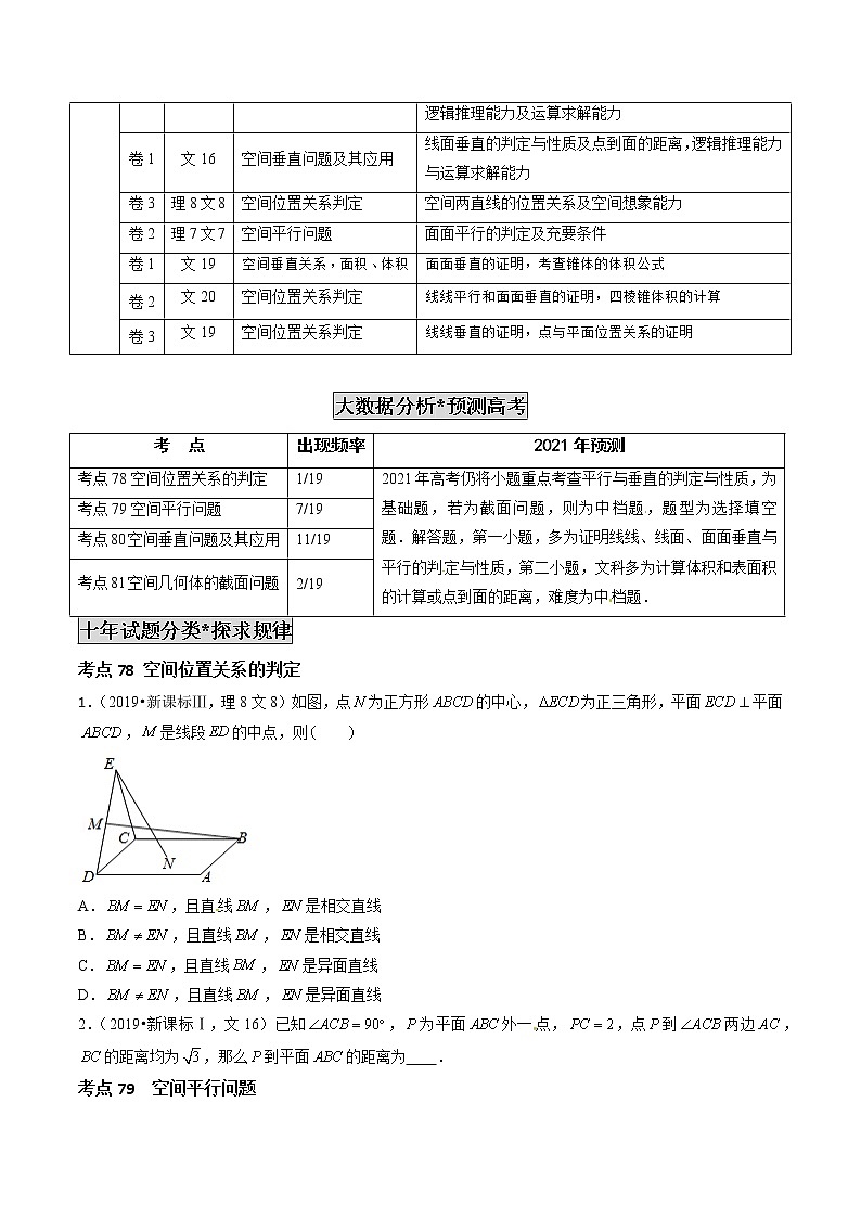 高中数学高考专题23 空间点线面的位置关系（原卷版）02