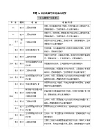 高中数学高考专题24 空间向量与空间角的计算（原卷版）