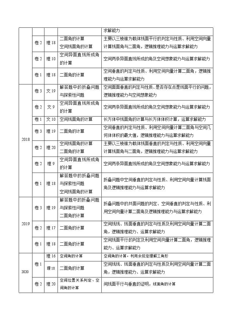 高中数学高考专题24 空间向量与空间角的计算（原卷版）第2页
