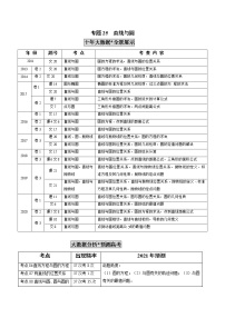 高中数学高考专题25  直线与圆（原卷版）