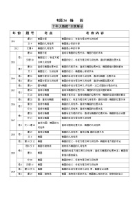 高中数学高考专题26  椭圆（原卷版）