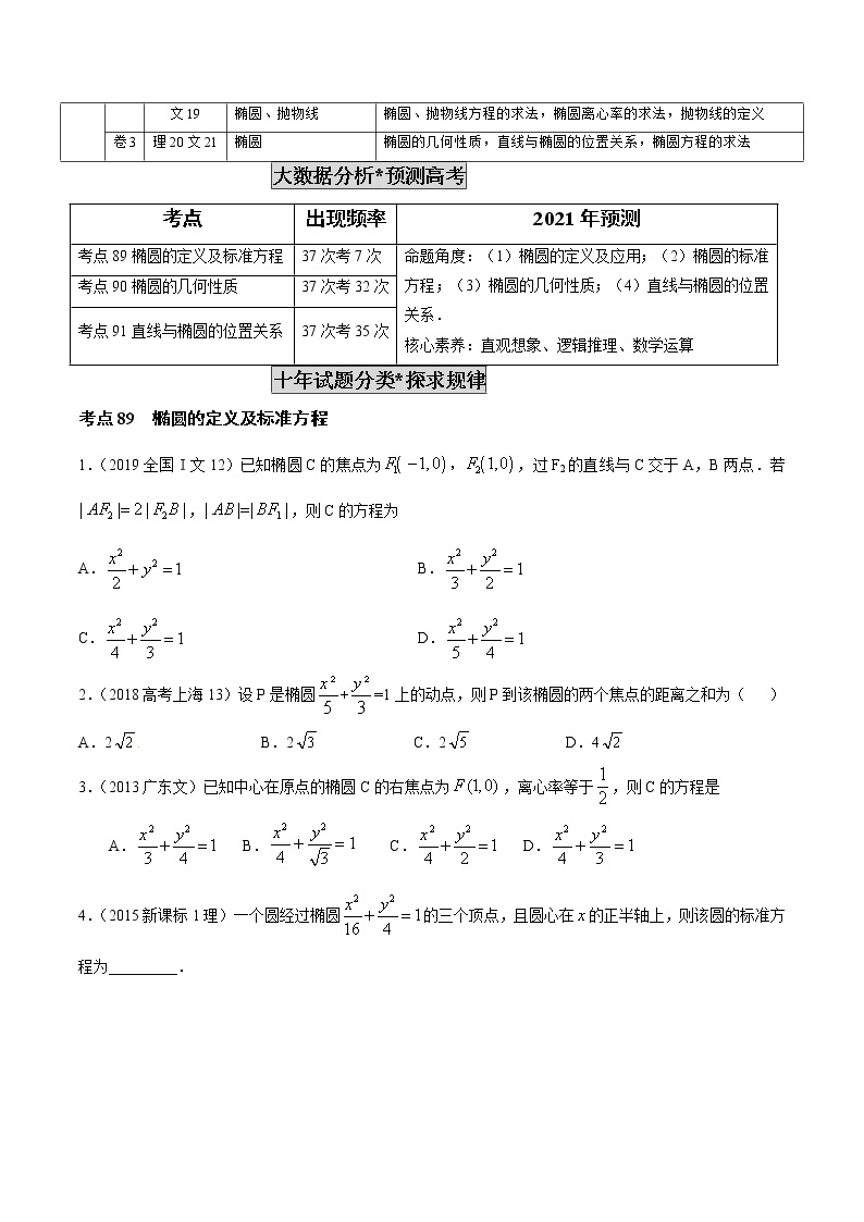 高中数学高考专题26  椭圆（原卷版）02