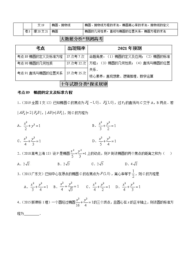 高中数学高考专题26  椭圆（原卷版）第2页