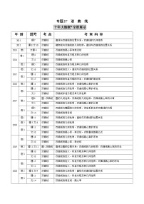 高中数学高考专题27  双曲线（解析版）