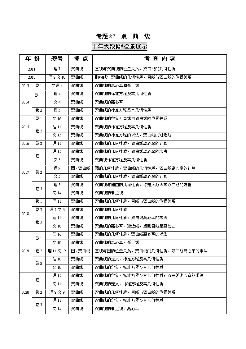 高中数学高考专题27  双曲线（解析版）01