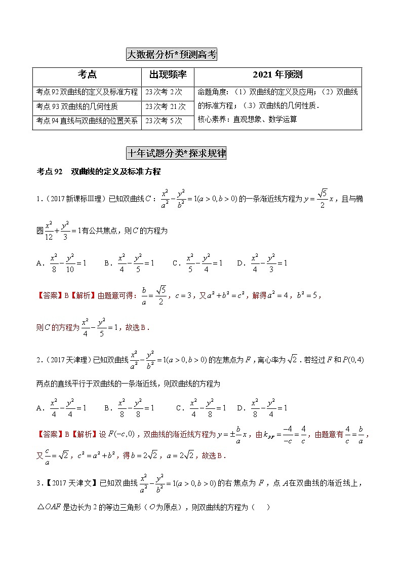 高中数学高考专题27  双曲线（解析版）02