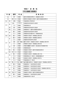 高中数学高考专题27  双曲线（原卷版）