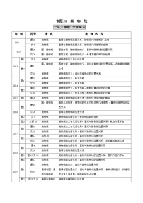 高中数学高考专题28  抛物线（解析版）