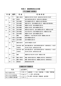 高中数学高考专题29  圆锥曲线的综合问题（解析版）