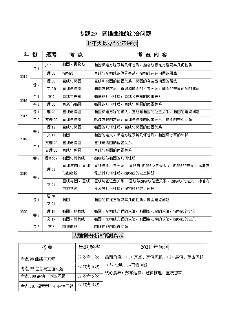 高中数学高考专题29  圆锥曲线的综合问题（原卷版）第1页