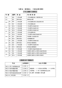 高中数学高考专题30  排列组合、二项式定理【理】（解析版）