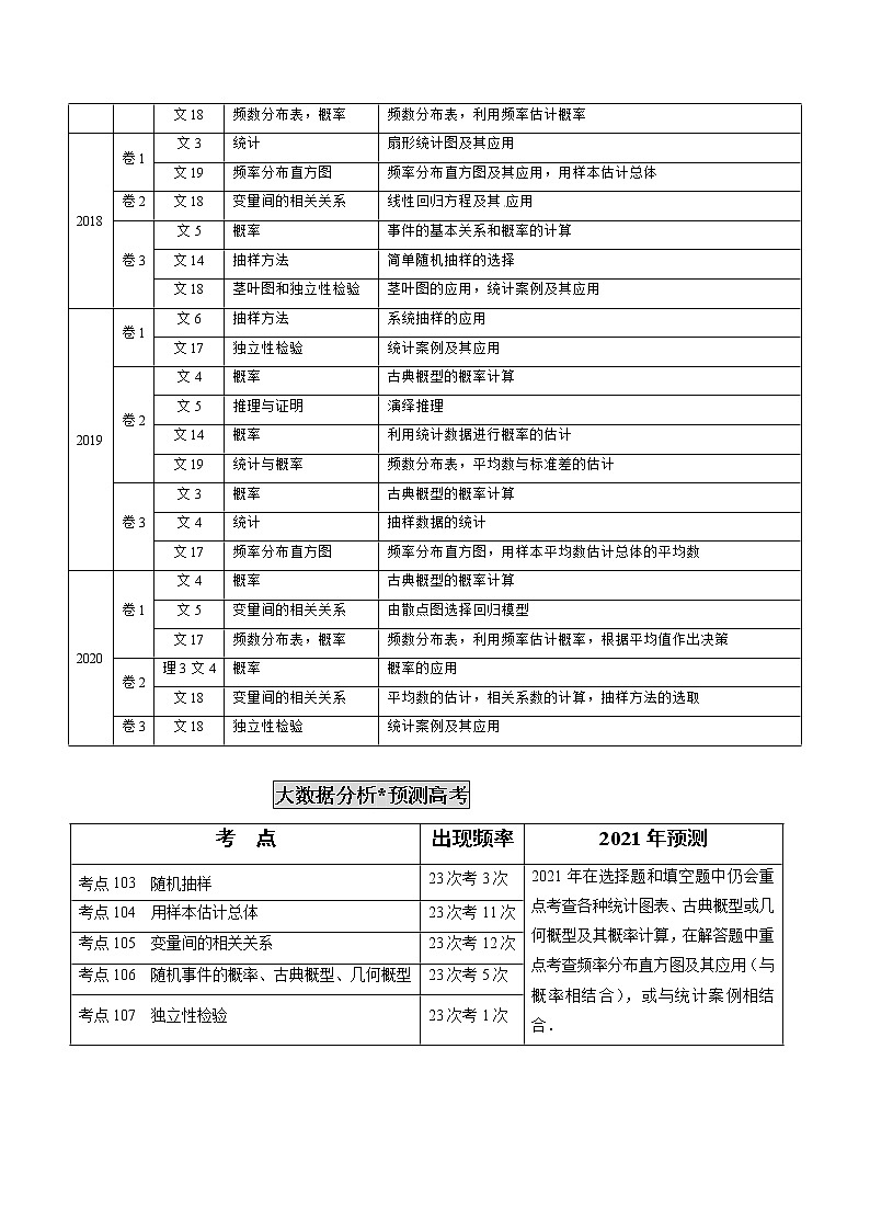 高中数学高考专题31  概率和统计【文】（解析版）第2页