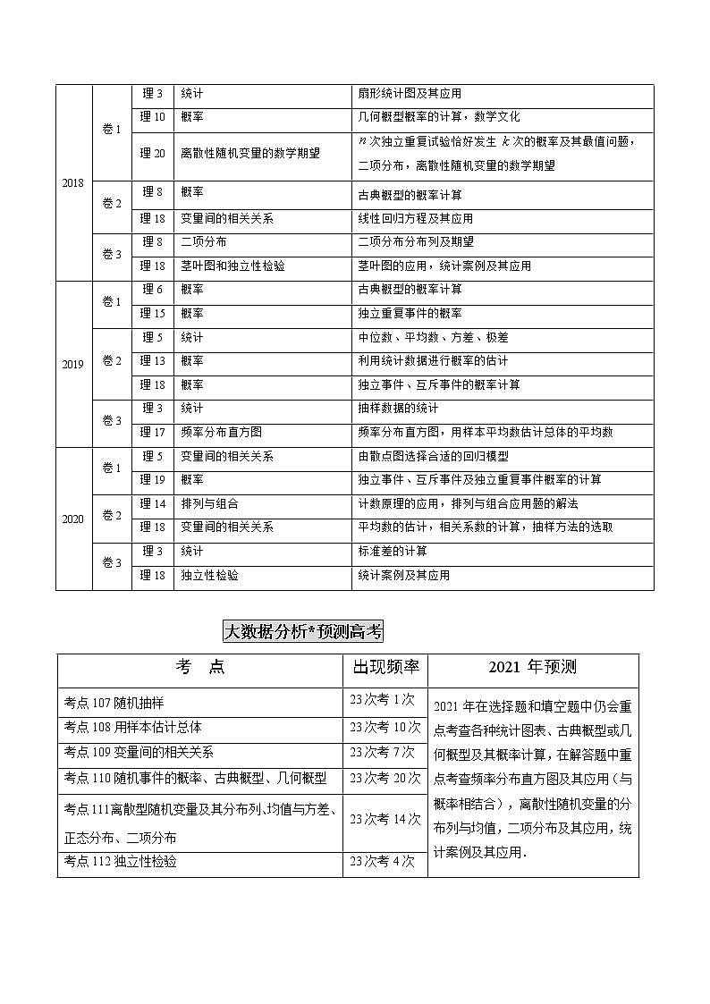 高中数学高考专题32  概率和统计【理】（原卷版）第2页