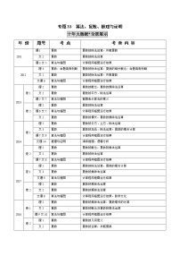 高中数学高考专题33  算法、复数、推理与证明（解析版）