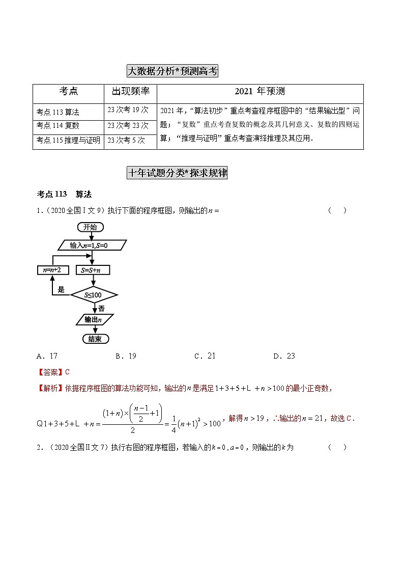高中数学高考专题33  算法、复数、推理与证明（解析版）03