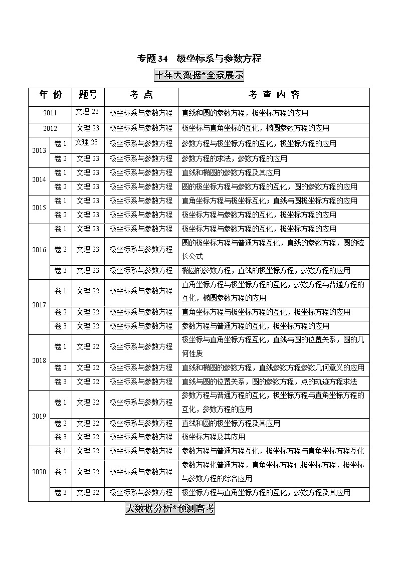 高中数学高考专题34  极坐标系与参数方程（解析版）第1页