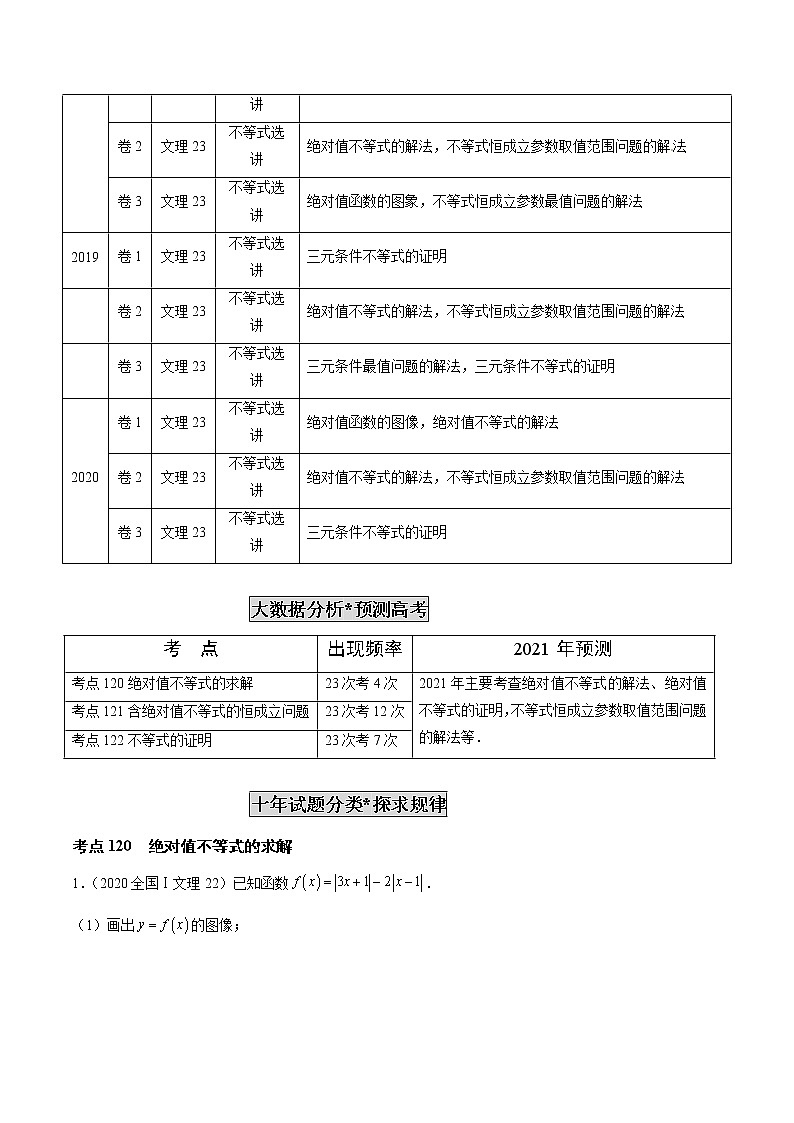 高中数学高考专题35  不等式选讲（解析版）第2页