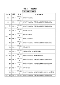 高中数学高考专题35  不等式选讲（原卷版）