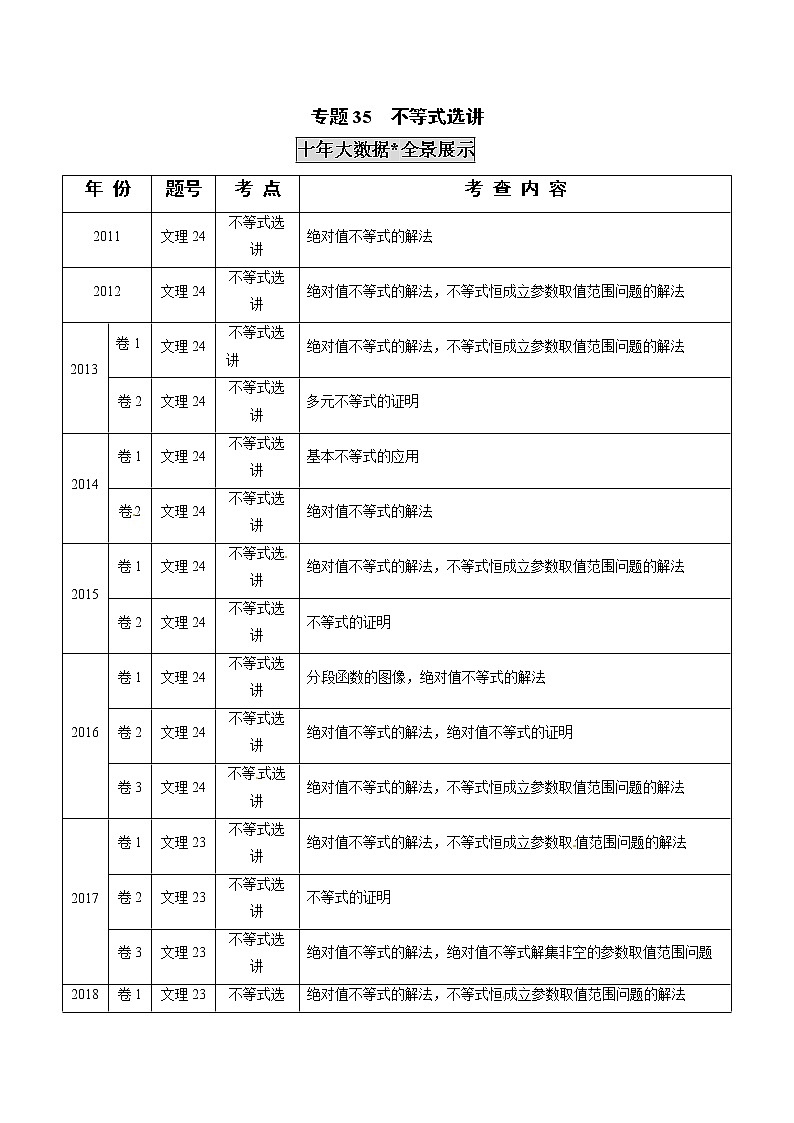 高中数学高考专题35  不等式选讲（原卷版）第1页