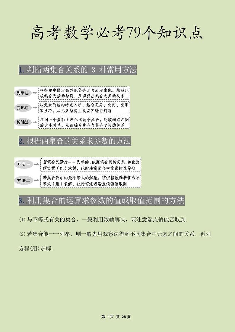 数学高考必考79个知识点01