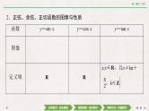 中考数学优化探究一轮复习（理数） 第3章  第4节　三角函数的图像与性质课件PPT