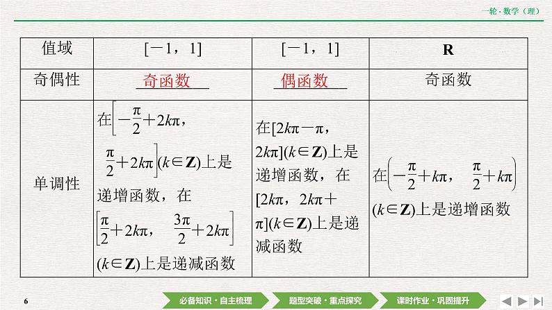 中考数学优化探究一轮复习（理数） 第3章  第4节　三角函数的图像与性质课件PPT06