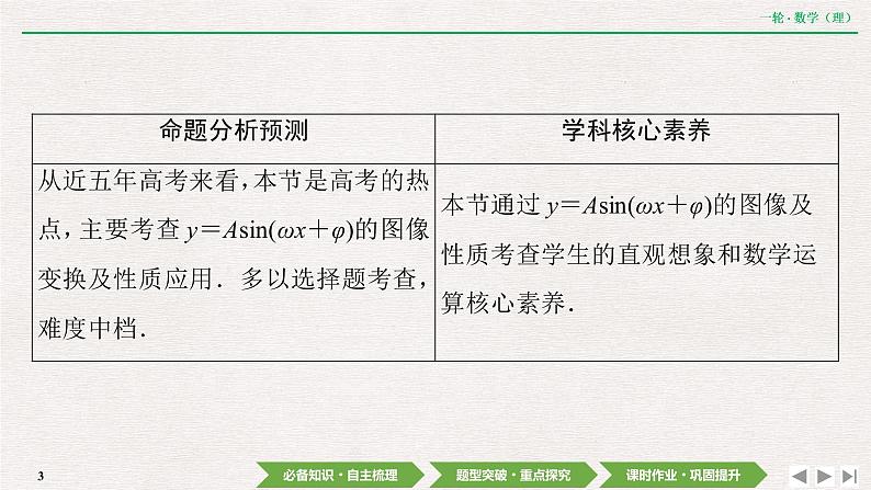 中考数学优化探究一轮复习（理数） 第3章  第5节　y＝Asin（ωx＋φ）的图像及应用课件PPT03