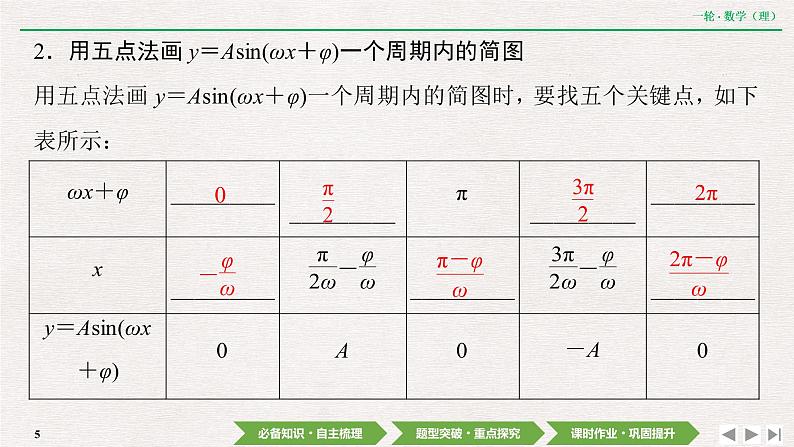 中考数学优化探究一轮复习（理数） 第3章  第5节　y＝Asin（ωx＋φ）的图像及应用课件PPT05