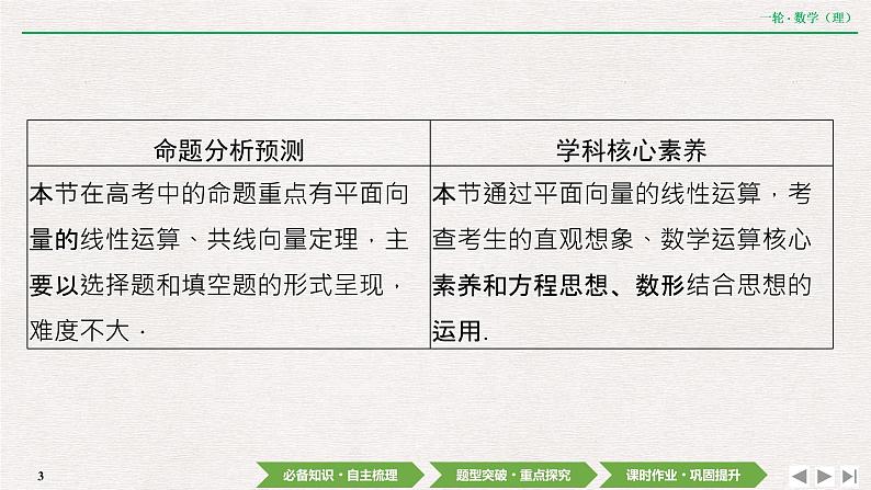 中考数学优化探究一轮复习（理数） 第4章  第1节　平面向量的概念及线性运算课件PPT03