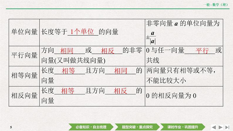 中考数学优化探究一轮复习（理数） 第4章  第1节　平面向量的概念及线性运算课件PPT05