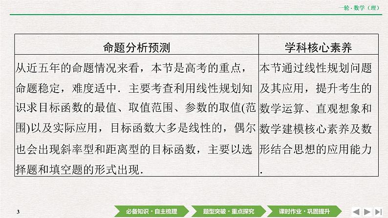 中考数学优化探究一轮复习（理数） 第6章  第2节　二元一次不等式（组）与简单的线性规划问题课件PPT03