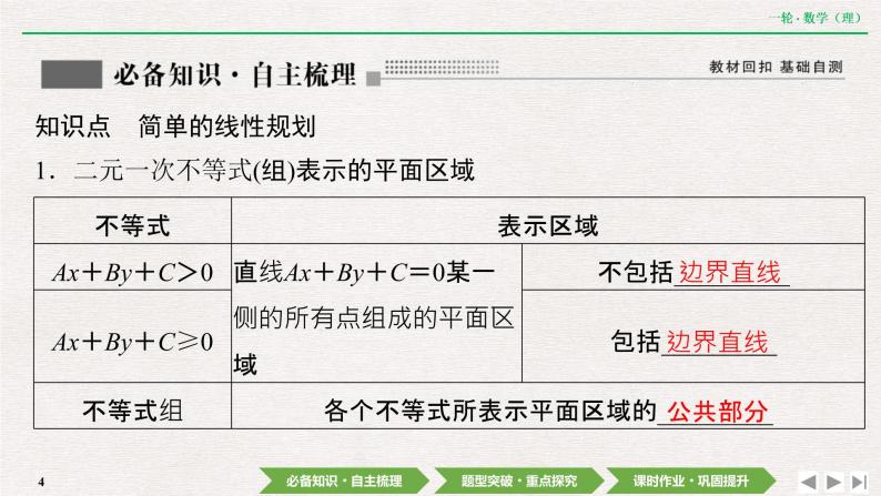 中考数学优化探究一轮复习（理数） 第6章  第2节　二元一次不等式（组）与简单的线性规划问题课件PPT04