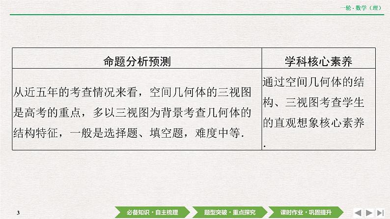 中考数学优化探究一轮复习（理数） 第7章  第1节　空间几何体的结构特征及三视图与直观图课件PPT03