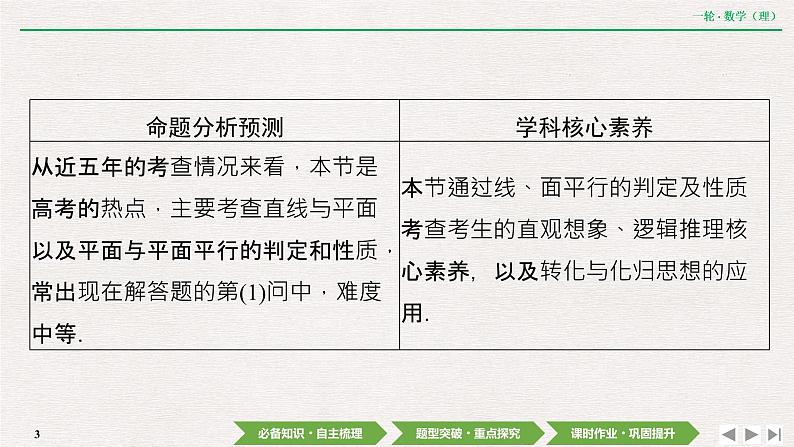 中考数学优化探究一轮复习（理数） 第7章  第4节　直线、平面平行的判定及其性质课件PPT第3页