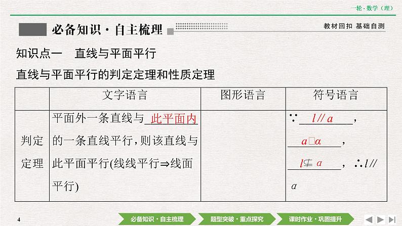 中考数学优化探究一轮复习（理数） 第7章  第4节　直线、平面平行的判定及其性质课件PPT第4页